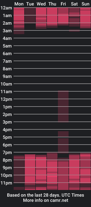 cam show schedule of sharlothandlilith1