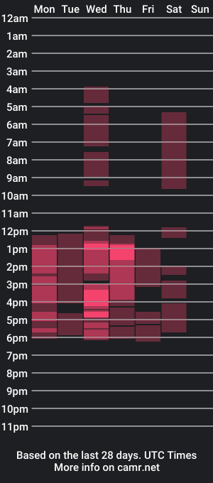 cam show schedule of sharlothmjs