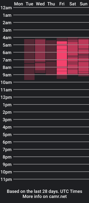 cam show schedule of sharlotkartwell