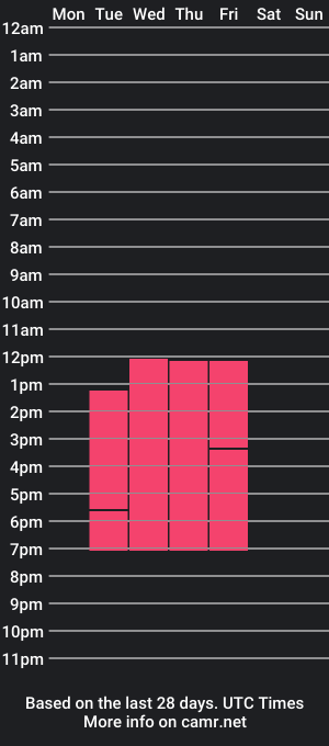 cam show schedule of sharlotr_ms