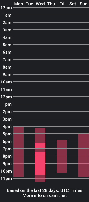 cam show schedule of sharlotta_gainsburg