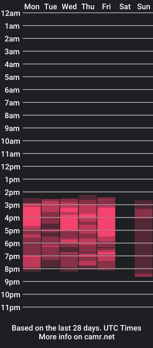 cam show schedule of sharlotte__jones