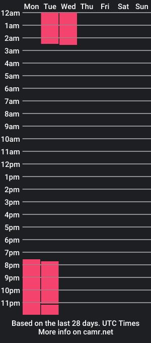 cam show schedule of sharlotte_lewis