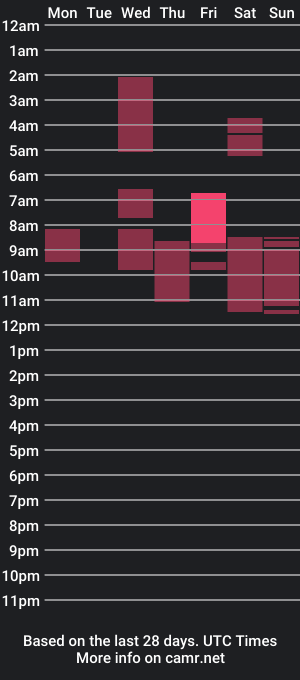 cam show schedule of sharlotte_maikol