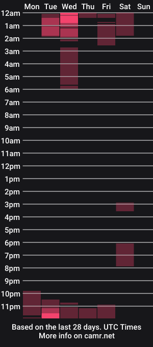 cam show schedule of sharlotte_mom