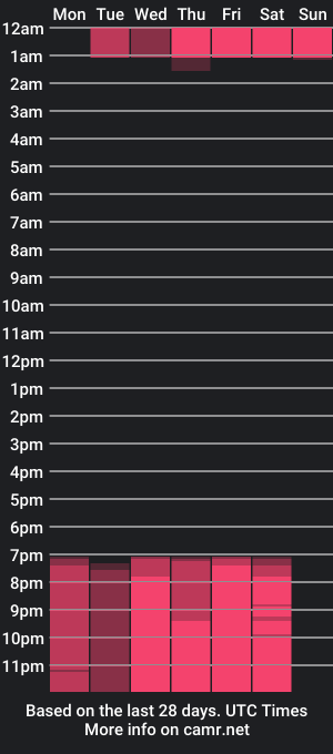 cam show schedule of sharol_espitia