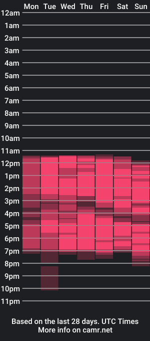 cam show schedule of sharol_heart