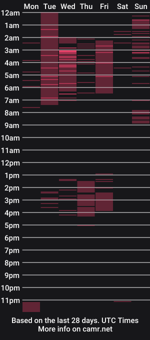 cam show schedule of sharol_scarlett