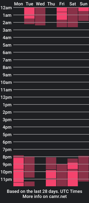 cam show schedule of sharollixx