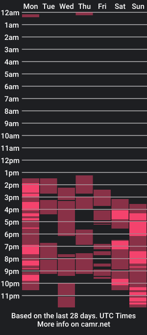 cam show schedule of sharolt_