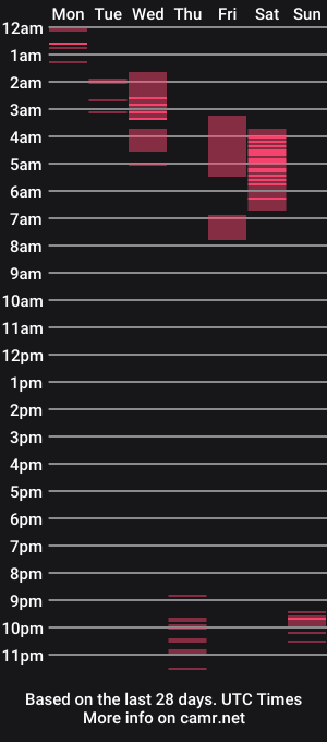 cam show schedule of sharomsweet_