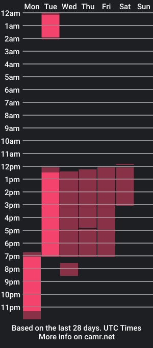 cam show schedule of sharon159