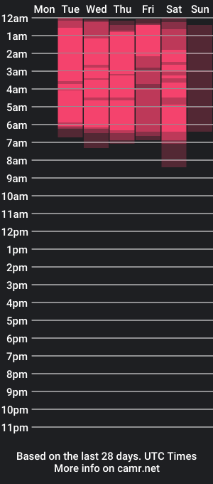 cam show schedule of sharon_barton