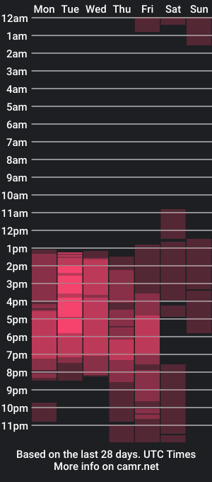 cam show schedule of sharon_gca1