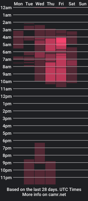 cam show schedule of sharon_hunt