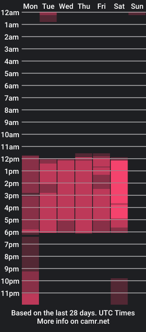 cam show schedule of sharon_justin_