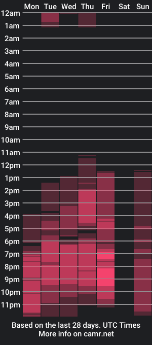 cam show schedule of sharon_mom_