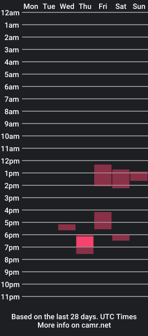 cam show schedule of sharon_red