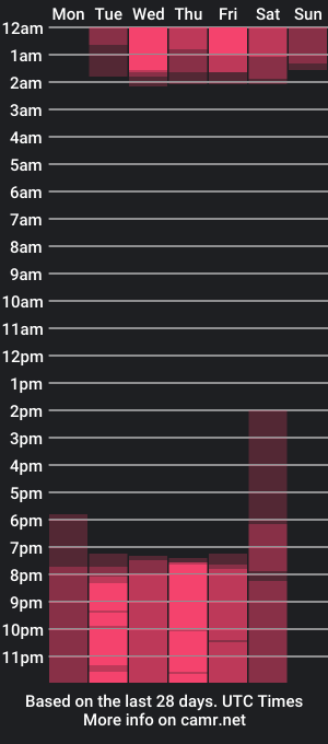 cam show schedule of sharon_rolang