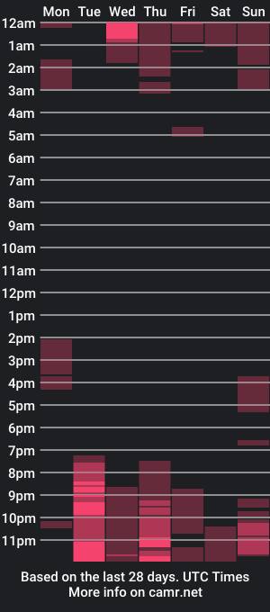 cam show schedule of sharonandmyke