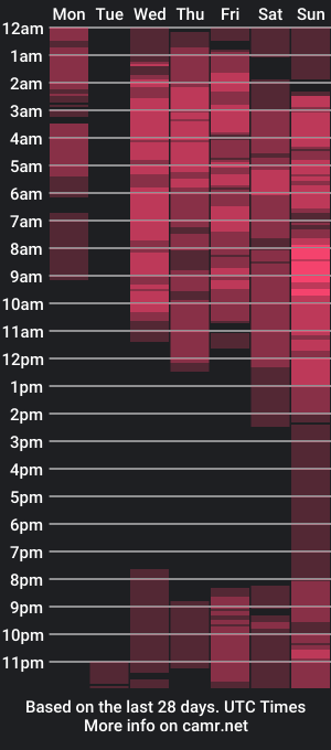 cam show schedule of sharonboneth