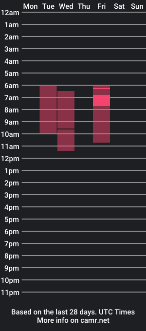 cam show schedule of sharonbooms