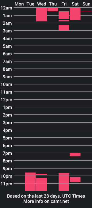 cam show schedule of sharoncol