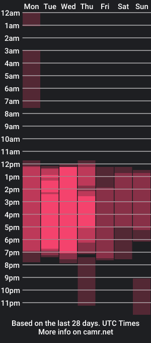 cam show schedule of sharoncooperr_