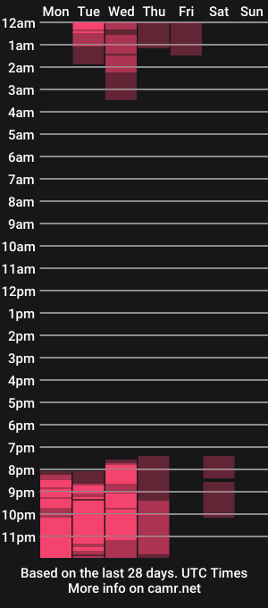 cam show schedule of sharoncrazy_1