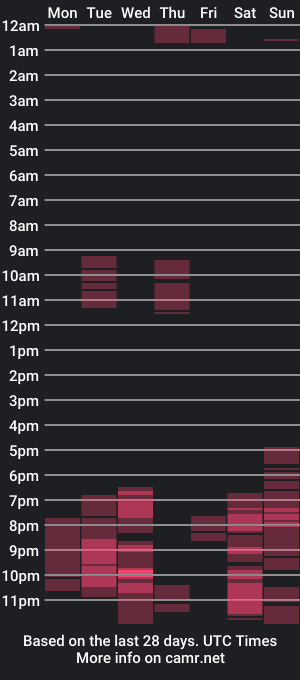 cam show schedule of sharonevans1