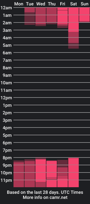 cam show schedule of sharonevanss