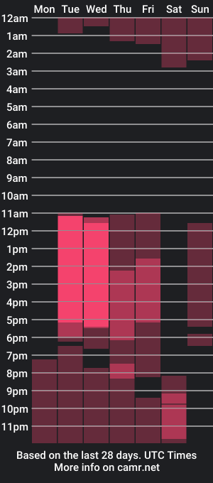 cam show schedule of sharonflorez