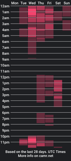 cam show schedule of sharonkiss30