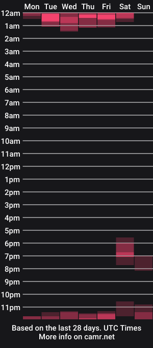 cam show schedule of sharonkl
