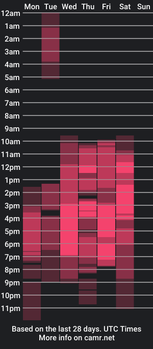 cam show schedule of sharoon_cherry__