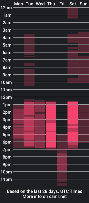 cam show schedule of sharoonsmiith