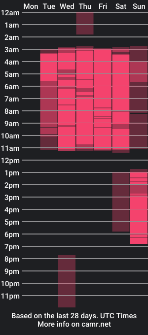 cam show schedule of sharpey_brack_sub