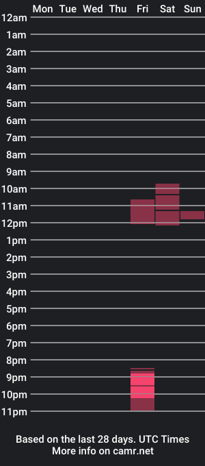 cam show schedule of sharpshoder