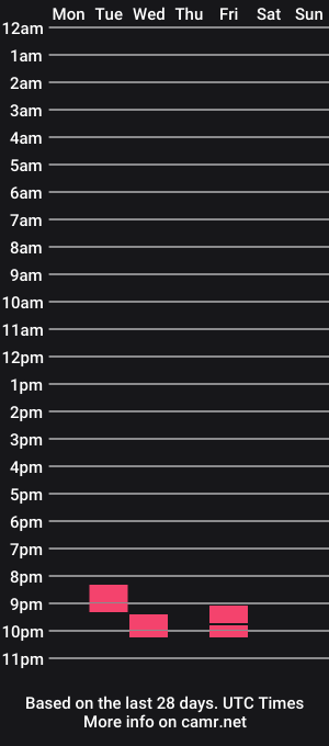 cam show schedule of sharpstrides12