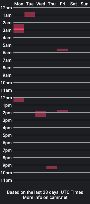 cam show schedule of sharpy0523