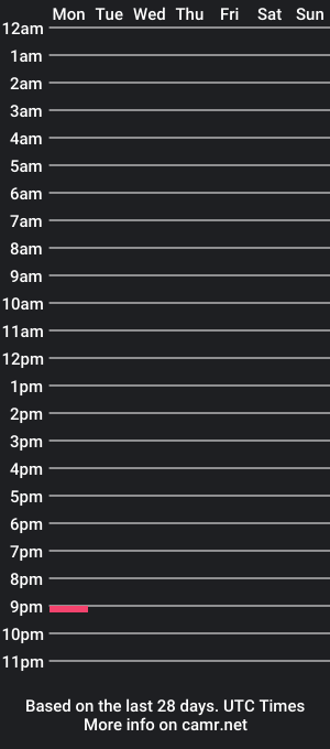 cam show schedule of sharydln1