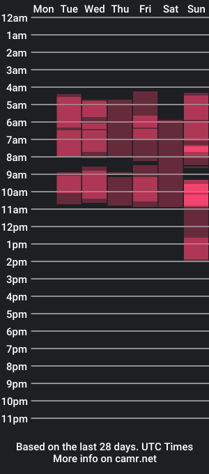 cam show schedule of sharyjohnson