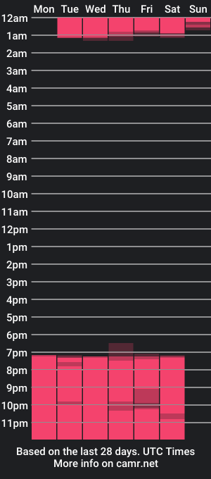 cam show schedule of sharyy__