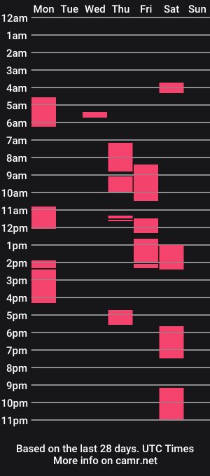 cam show schedule of shasha_carreon