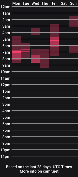 cam show schedule of shastathecat