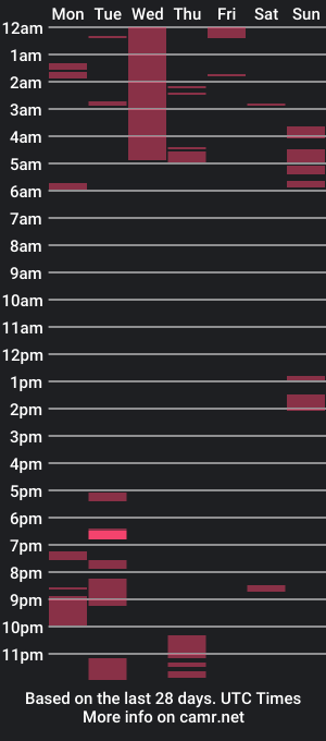 cam show schedule of shauncampbe