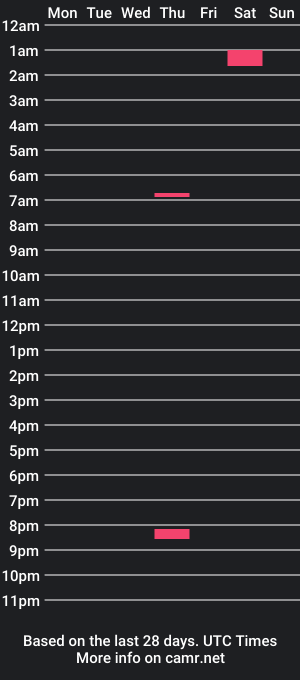 cam show schedule of shaunjhonn