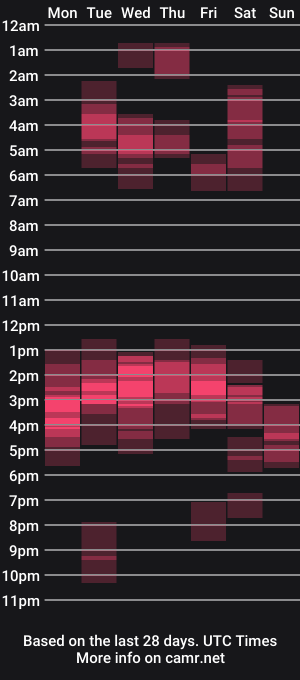 cam show schedule of shave_deeez