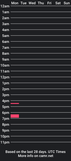 cam show schedule of shaveddream