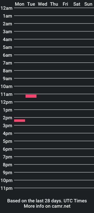 cam show schedule of shavenanal